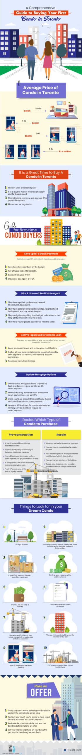 Buying A Condo In Toronto