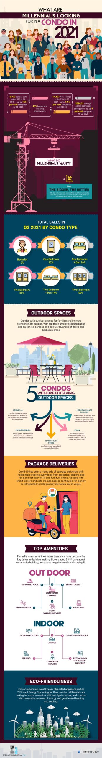 Toronto Condos