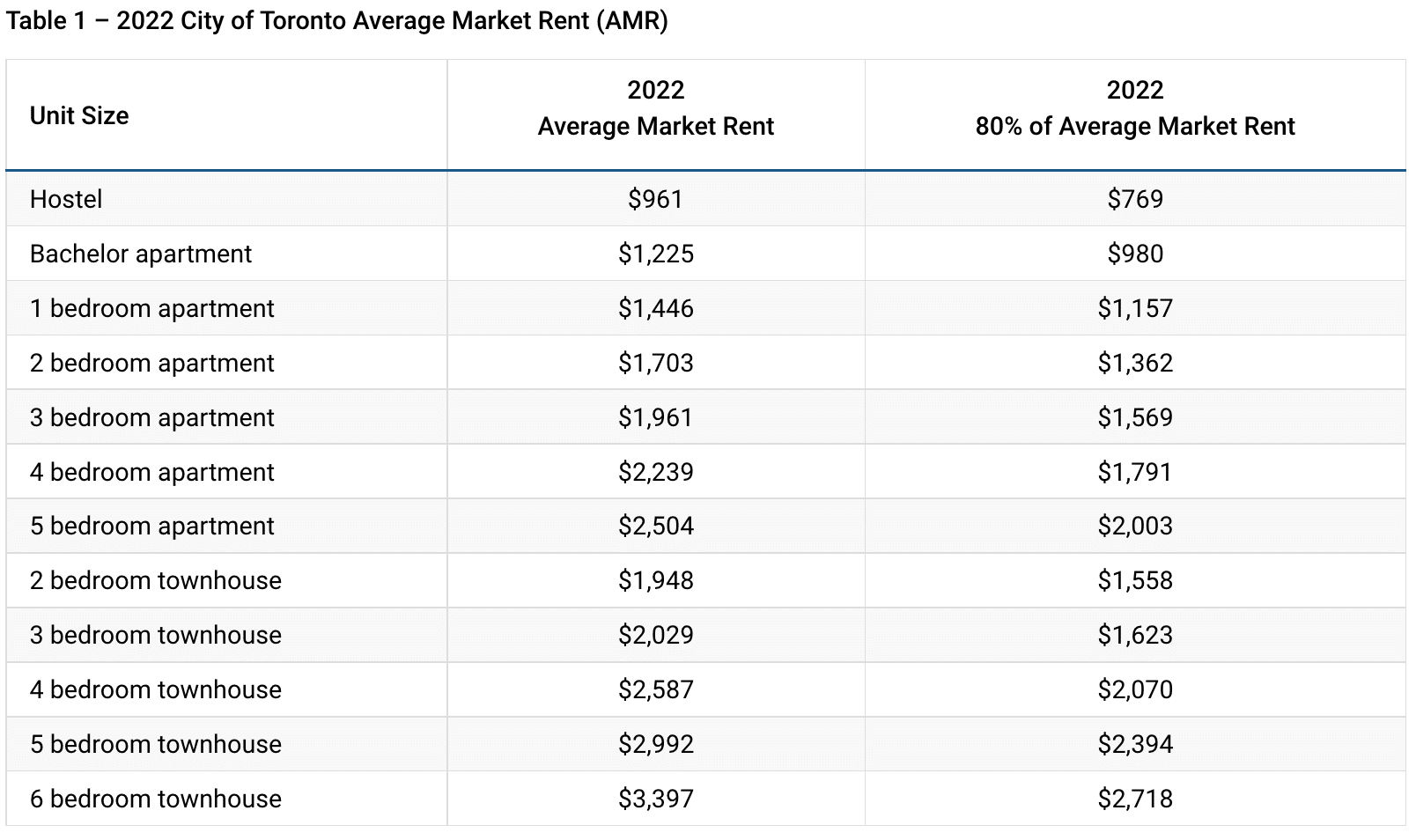Renting in Toronto
